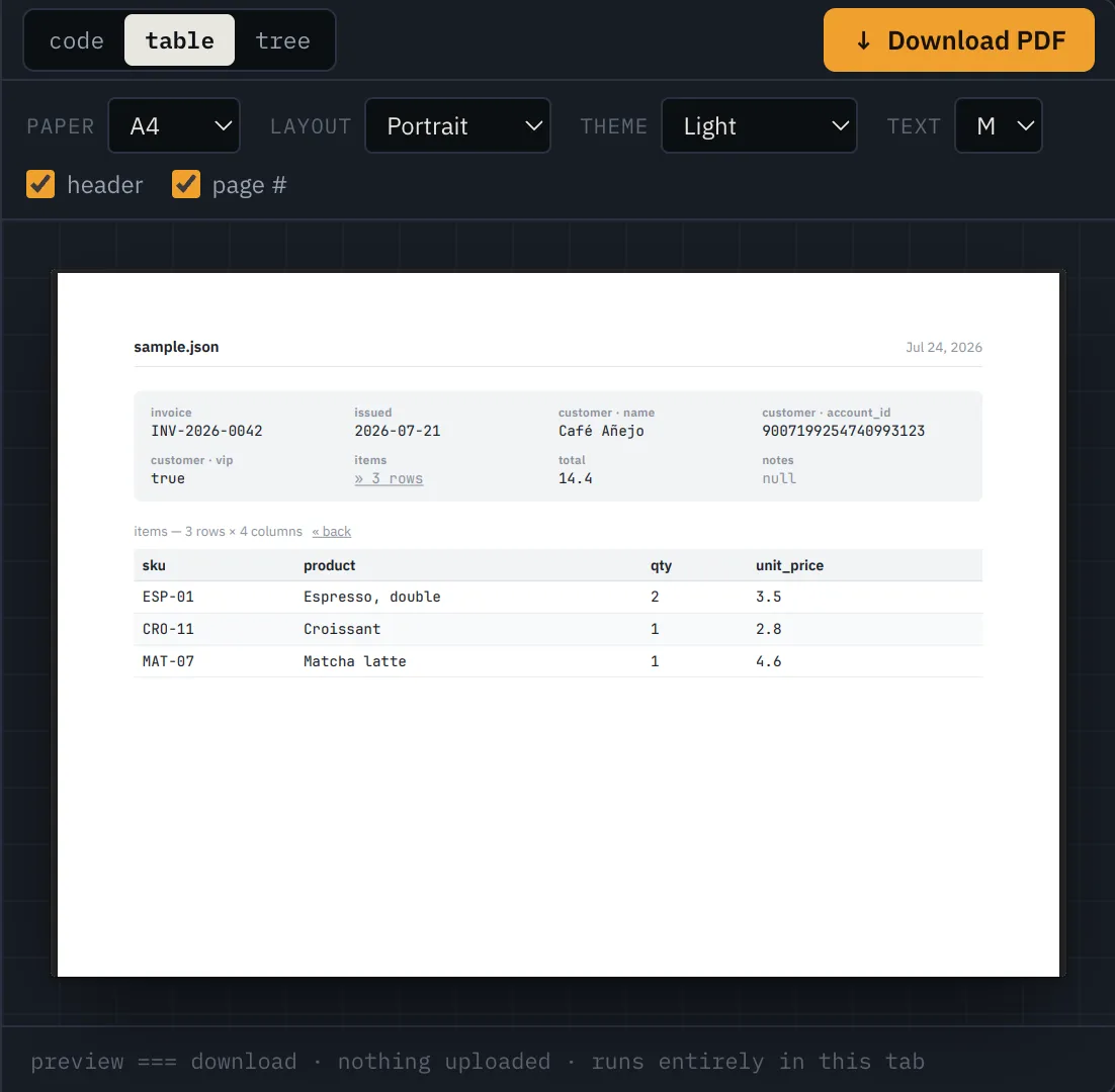 Table layout: a JSON array of objects converted to a PDF table, with the nested items array as its own linked sub-table