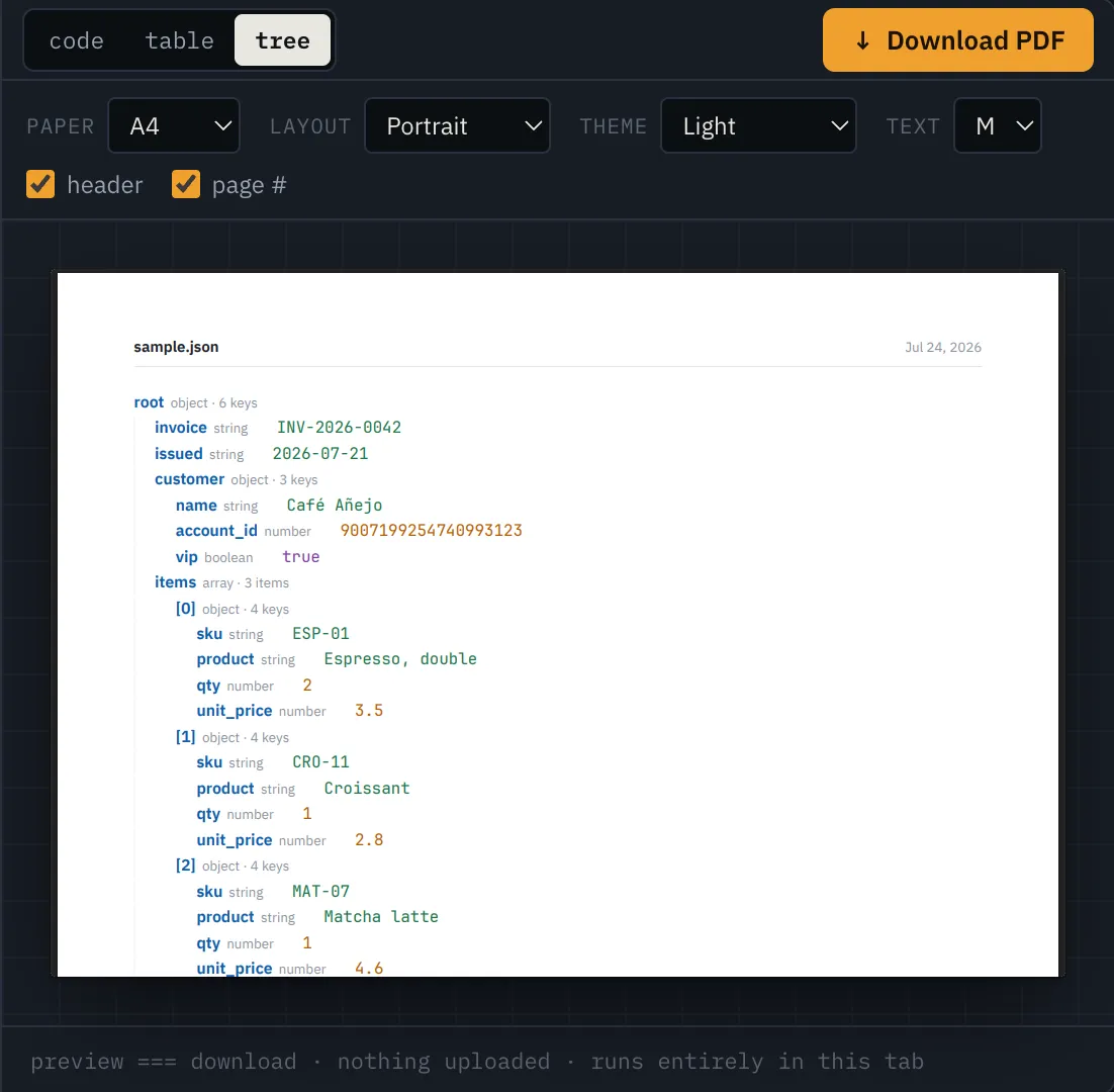 Tree layout: a JSON file rendered in the PDF as an indented outline with type badges and key counts